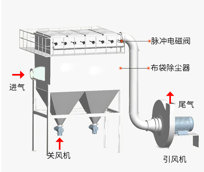 布袋除塵設備